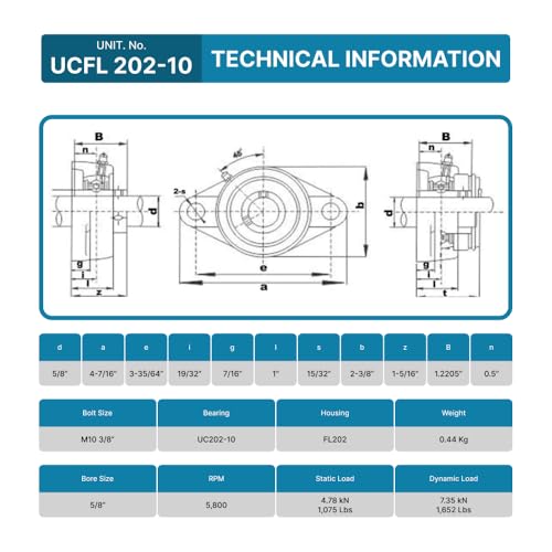 PGN UCFL202-10 (2 Pack) 2-Bolt Flange Bearing 5/8" Bore - size: 2, style: UCFL202-10