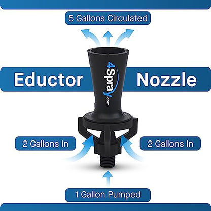 Eductor Nozzle - BSPT Fluid Mixing Eductors - Glass Reinforced Polypropylene - Minimal Maintenance and Clog Resistant Tank Mixing Agitation Nozzles - 1.0 inch (1 Count) - size: 1"BSPT, style: 1 Count