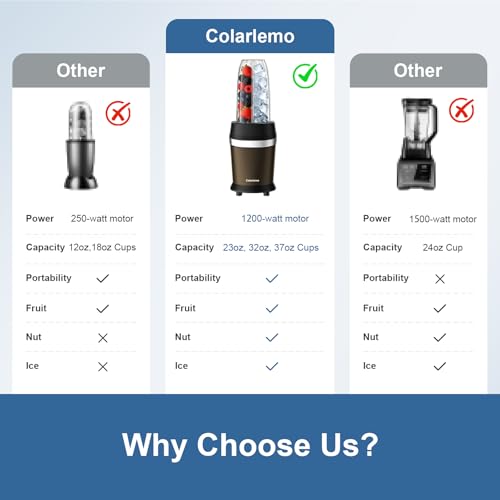Colarlemo 1200W Smoothie Blender, Personal Kitchen Blender, Ice Crushing - color: Coffee