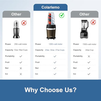Colarlemo 1200W Smoothie Blender, Personal Kitchen Blender, Ice Crushing - color: Coffee