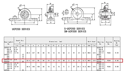 Jeremywell UCP204-12 Pillow Block Bearing (2 Pack), 3/4 inch Bore, 2 Bolt Flange Mounted, Solid Cast Iron Base, Self-Alignment - size: UCP204-12