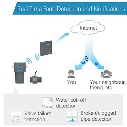 LinkTap 2-Zone Indoor/Outdoor Smart Sprinkler Controller (Req. Gateway) - style: 2-Zone valve controller