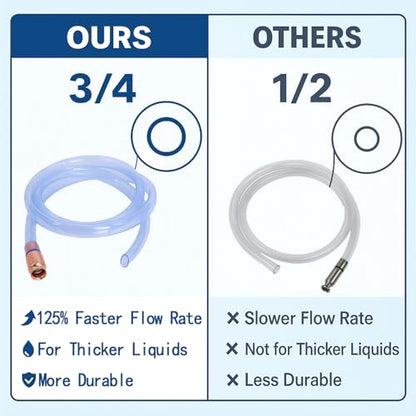 Wadoy 3/4" Siphon Hose 6FT Shaker Siphon Pump for Gasoline Water Transfer - size: 1