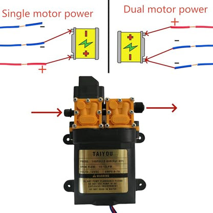 DC 12V Diaphragm Water Pump 145PSI Fresh Water Pump Self Priming Sprayer Pump High Pressure Smart dual core pump