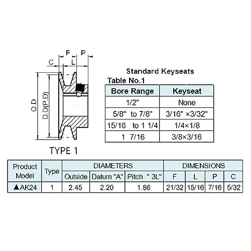 AK24-1 v Belt Pulley, 2.45 inch OD, 1 Inch Bore,Cast Iron Material, AK Single Groove Motor Pulley for "4L" or "A" or "3L" Belt - size: 2.45 inch OD, 1 Inch Bore, style: 1 Groove