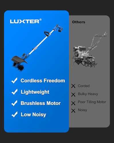 LUXTER 20V 12-Inch Cordless String Trimmer & Edger Kit, Brushless Motor - size: three-fold