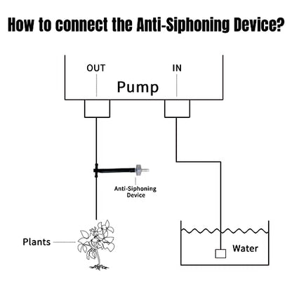 Solar Automatic Drip Irrigation Kit System, JIYANG Solar Powered Auto Easy DIY Watering Device Supported Pots Plants, 6-12 Timing Modes With Anti-Siphoning Device (Expansion Kit/Extra Accessories Kit)