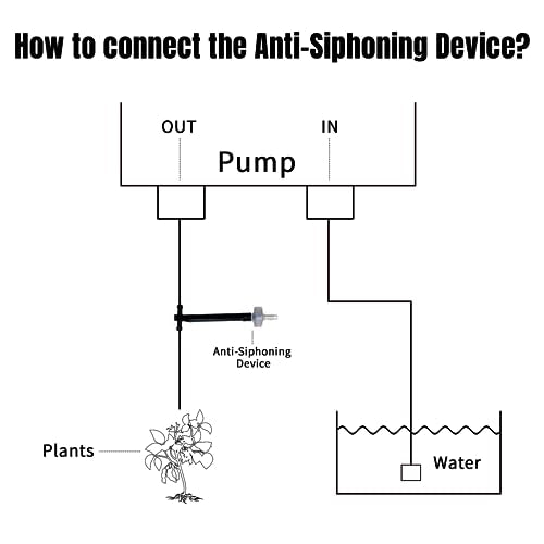 Solar Automatic Drip Irrigation Kit System, JIYANG Solar Powered Auto Easy DIY Watering Device Supported Pots Plants, 12 Timing Modes with Anti-Siphoning Device (Supported 20-30 Pots, 12Timing Modes) - size: 20 Pot-Drip Irrigation