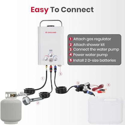 GASLAND Portable Water Heater with Pump | CSA Certified | 6L 1.58 GPM