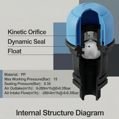 Threlaco 2 Pack 3/4 Inches Air Release Valve Air and Vacuum Release - size: 3/4 Inches