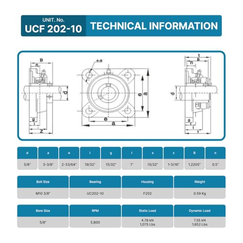 PGN UCF202-10 (2 Pack) Square Flange Bearing 5/8" Bore - size: 2, style: UCF202-10