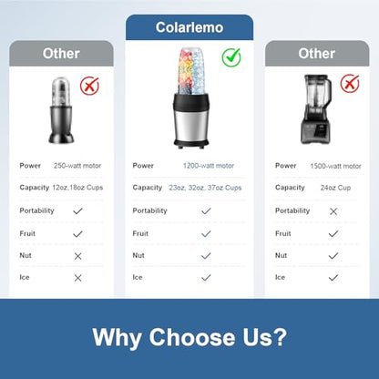 Colarlemo 1200W Smoothie Blender, Personal Kitchen Blender, Ice Crushing - color: Silver