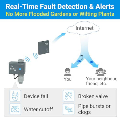 LinkTap G2S Smart Garden Hose Timer & Gateway, 2-Year Battery Life - size: G2S timer+gateway
