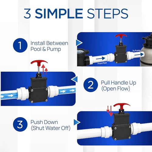 FibroPool Gate Valve - Dual Threaded Shut-Off - 1.5 in - Plastic | Above Ground Pool, 2 Ports, Male And Female Ends, Slide Mechanism, Weather Resistant, Pump And Skimmer Isolation - size: 1 1/2 inch