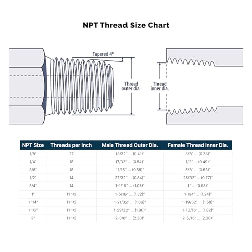 HYDRAULICS DIRECT | CAM-AL-F-40 | 2 1/2" Cam & Groove Male Adapter NPT Male (Aluminum) - size: 2 1/2" Cam & Groove Male Adapter NPT Male