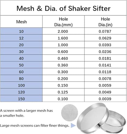 Sidasu 19.6" Vibrating Sifter Mesh Screen,100 Mesh Replacement Sieve - size: 100 mesh