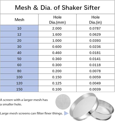 Sidasu Automatic Powder Sifter Machine–12&80 Mesh Flour Sifter - size: Sifter Machine(12+80 mesh)