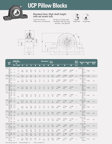 UCP204-12 Premium Quality Self-Align Pillow Block Bearing 3/4" Bore