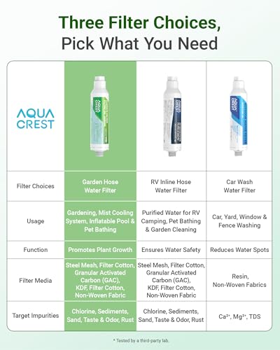 AQUA CREST Garden Hose Water Filter for Plants, NSF/ANSI Certified