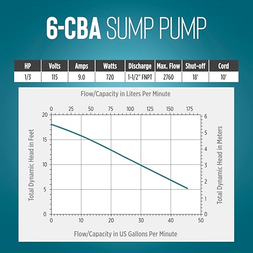 Little Giant 6-CBA 115V, 1/3 HP Bronze Automatic Sump Pump, 10' Cord