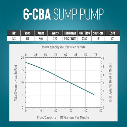 Little Giant 6-CBA 115V, 1/3 HP Bronze Automatic Sump Pump, 10' Cord