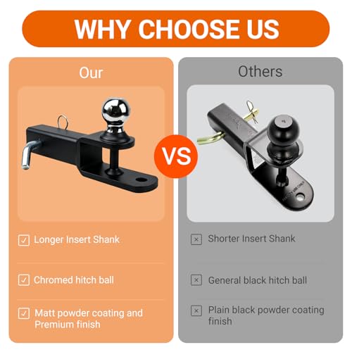 ATV/UTV Trailer Hitch with 2 Inch Ball, Fits 2 Inch Receiver - size: 2" Shank -2" Ball