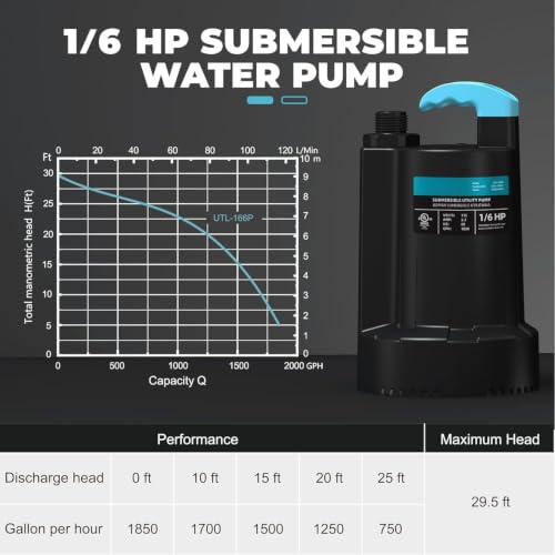 LEO 1/6 HP Submersible Water Pump, 1850GPH Sump Pump, 10ft Cord - color: Deep