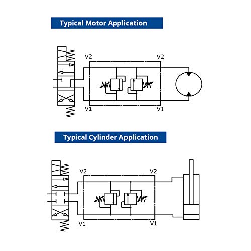 Dual Crossover Hydraulic Relief Cushion Valve, 1/2” NPT Ports, 19 GPM