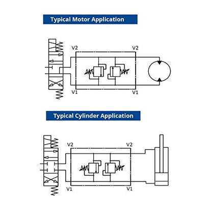 Dual Crossover Hydraulic Relief Cushion Valve, 1/2” NPT Ports, 19 GPM