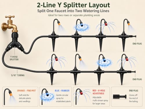 100FT 5/16" Drip Irrigation Kit, 18 Emitters for Raised Beds - size: 100FT