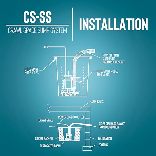 Little Giant CS-SS, 115V, 1/3 HP Automatic Crawl Space Sump/Basin Kit