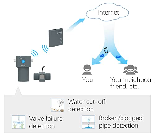 LinkTap 1-Zone Indoor/Outdoor Smart Sprinkler Controller (Req. Gateway) - style: 1-Zone valve controller