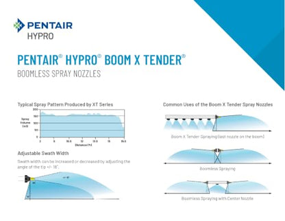 Hypro XT020-GIOKIT X Tender Boomless Blue Nozzle Part Kit