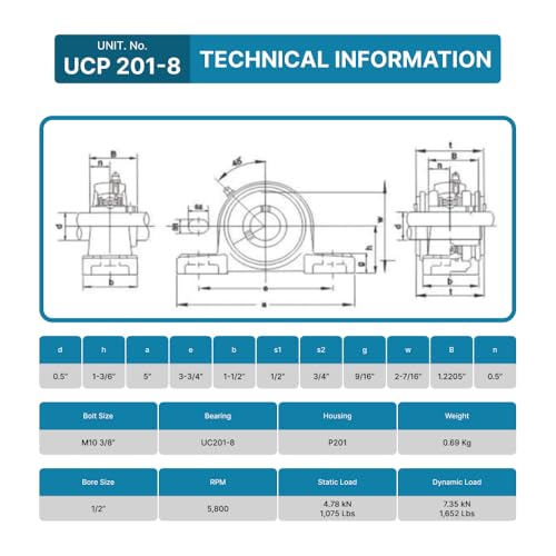 PGN UCP201-8 (2 Pack) Pillow Block Bearing - 1/2" Bore Self-Aligning - size: 2, style: UCP201-8