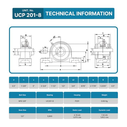 PGN UCP201-8 (2 Pack) Pillow Block Bearing - 1/2" Bore Self-Aligning - size: 2, style: UCP201-8