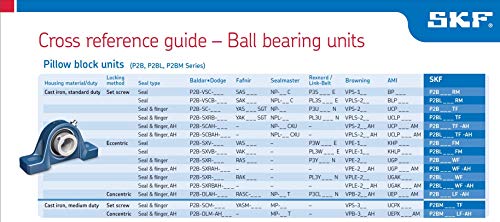 SKF P2B 200-FM Pillow Block Ball Bearing, 2 Bolts, Normal Duty, Eccentric Collar, Contact Seals, 2" Shaft, 6-15/32" to 6-31/32" Bolt Hole Spacing, 2-1/2" Base to Center Height
