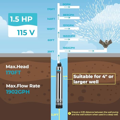 LEO 1.5HP Shallow Deep Well Pump 170FT Head Deep Well Submersible Pump - size: 1902GPH