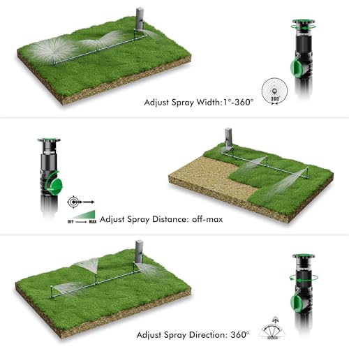 RESTMO Above Ground Sprinkler System,Irrigation Sprinklers for Yard,Green - color: Green