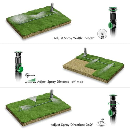 RESTMO Above Ground Sprinkler System,Irrigation Sprinklers for Yard,Green - color: Green