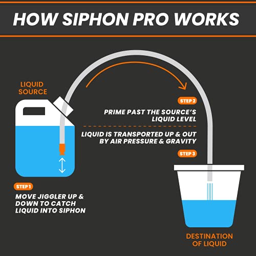 GasTapper Deluxe Siphon Pump for Gas, Diesel & Water - 8' Hose, 4 Gls/Min - style: SiphonPro Deluxe