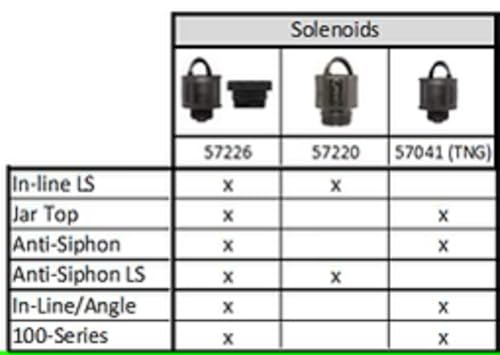 Orbit 57241 24V Solenoid for All Orbit Sprinkler Valves Except L-Series - style: 100-series