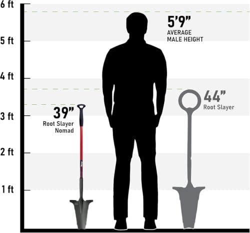 Root Slayer 22311 Nomad Garden Spade, Serrated Edge, Red - color: Red, size: Medium