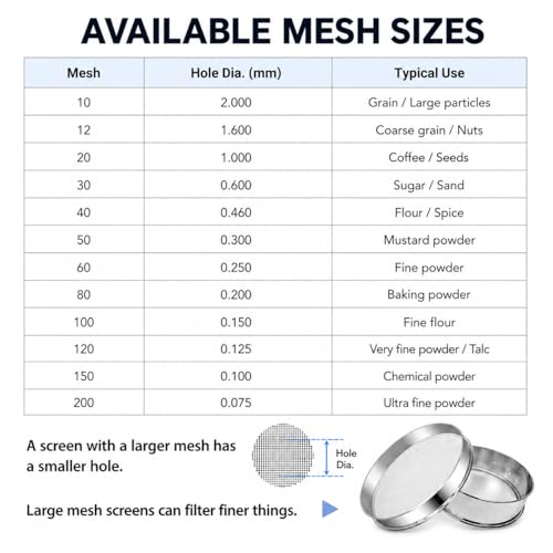 Sidasu 19.6" Vibrating Sifter Mesh Screen,120 Mesh Replacement Sieve - size: 120 mesh