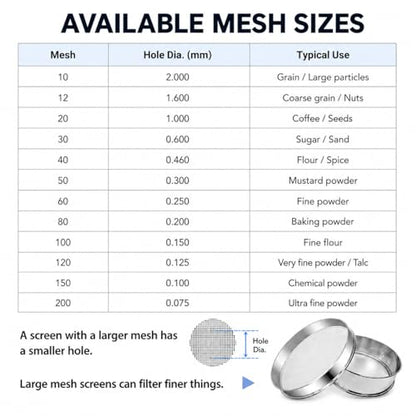 Sidasu 19.6" Vibrating Sifter Mesh Screen,120 Mesh Replacement Sieve - size: 120 mesh