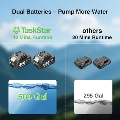 Taskstar Cordless Stick Water Transfer Pump, 2×4.0Ah Rechargeable Batteries - color: Light Green