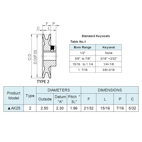 AK25-1 v Belt Pulley,AK251, 2.5 inch OD, 1 inch Bore,Cast Iron Material, AK Single Groove Mechanical v-Belt Pulleys for "4L" or "A" or "3L" Belts - size: 2.5 Inch OD,1 inch bore, style: 1 Groove
