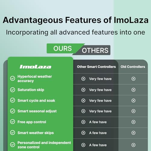 ImoLaza 8 Zone WiFi Smart Sprinkler Controller, ET Master Irrigation Timer - color: White-8 Zone