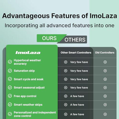 ImoLaza 16 Zone WiFi Smart Sprinkler Controller, ET Master Irrigation Timer - color: White-16 Zone