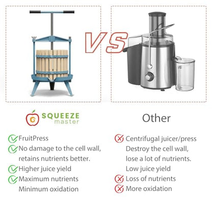 SQUEEZE master Fruit Wine Cider Press - Solid Wood Basket- 4.75 Gallon/18L-T Handle Bar with Fruit Apple Wine Classic Crusher -7 Litre/1.8Gallon Manual Grinder