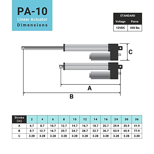 Progressive Automations 12V IP66 Linear Actuator - 8" Stroke, 450 lbs Force - size: 8"